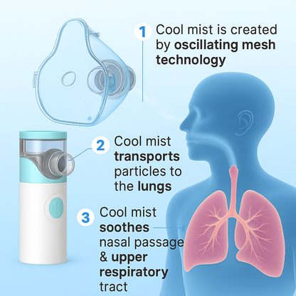 Nuberry® | Breathe Easy, Anytime, Anywhere